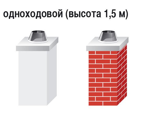 Высота подиума для котла