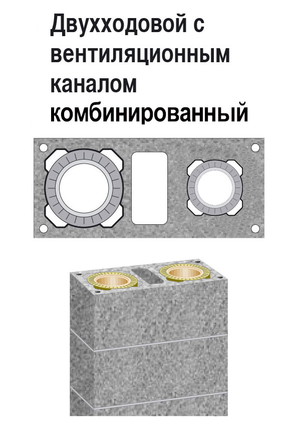 Фото Керамический дымоход SCHIEDEL двухходовой комбинированный с вентканалом Дымоходы SCHIEDEL UNI heatsystems.ru